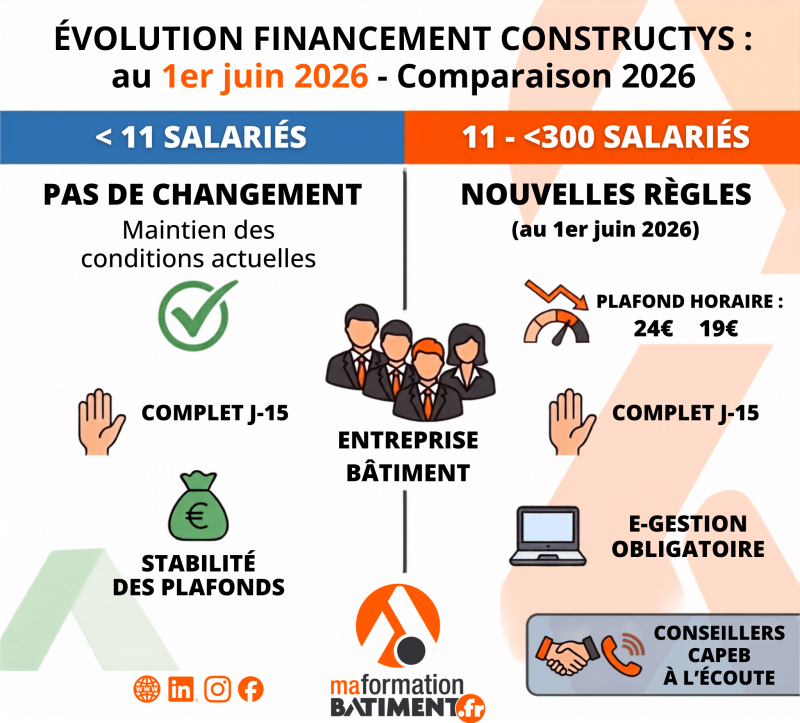Évolution Financement Constructys Comparaison 2026