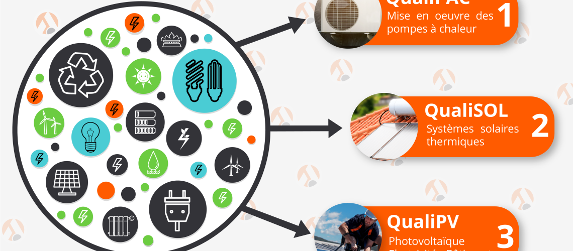 Panorama des formations énergies renouvelables