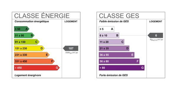 DPE : Diagnostic de Performance Énergétique